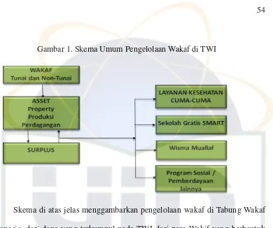 Pengelolaan Dan Penghimpunan Wakaf Tunai - PERANAN TWI DALAM ...