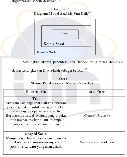 Analisis Wacana Van Dijk Terhadap Berita Sebuah Kegilaan Di Simpang Kraft Di Majalah Pantau