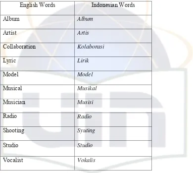 Engglish borrowings in Indonesia entertaiment terminologyl