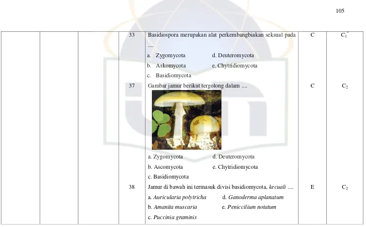 Saran Kesimpulan Dan Saran Perbedaan Hasil Belajar Biologi Antara