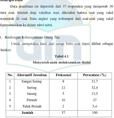 Pengaruh Bimbingan Keberagamaan Orang Tua Terhadap Minat Shalat Berjamaah Remaja Di Masjid