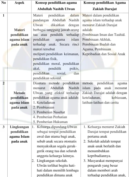 Materi Pendidikan Agama Pada Anak - Konsep Pendidikan Agama Islam Pada ...