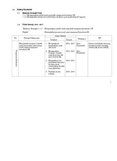 PRASEKOLAH DAERAH BATANG PADANG: CONTOH PELAN STRATEGIK PRASEKOLAH 