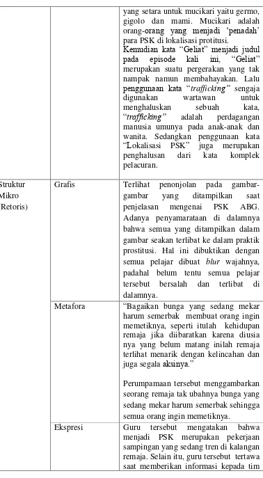 Analisis Wacana Teun A. Van Dijk - TEMUAN DAN ANALISIS DATA