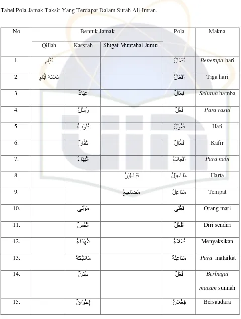 Jamak Taksir Dan Cara Menerjemahkannya Studi Kasus Ali Imran Terjemahan Tafsir Al Misbah