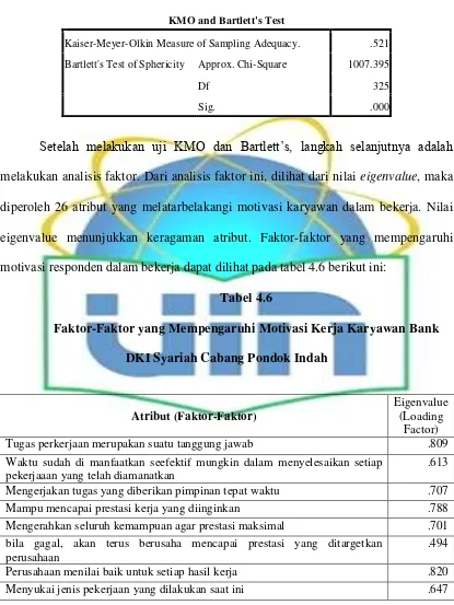 Analisis Faktor Motivasi Kerja Intrinsik Dan Ekstrinsik Karyawan Bank Dki Syariah Cabang Pondok Indah