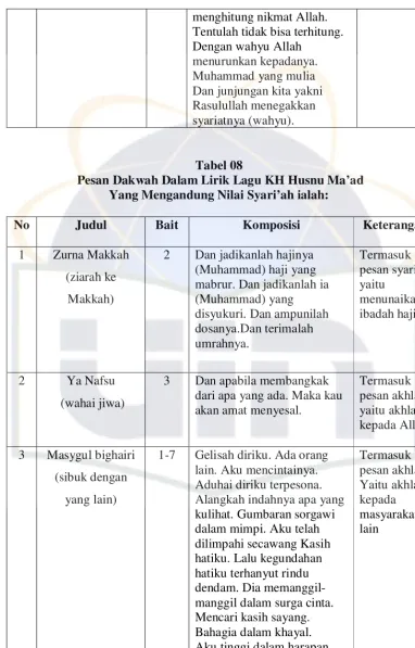 Analisis Isi Pesan Dakwah Dalam Lirik Lagu Kh Husnu Ma Ad Pada Album Lagu Lagu Festival Tingkat Nasional Lasqi