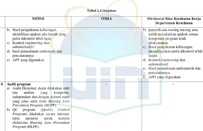 E penilaian niosh