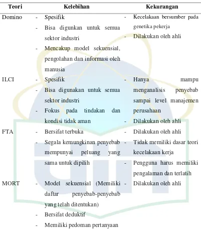 Analisis Pelaksanaan Risk Assessment Pada Proyek Cibis Tower 9 Jakarta Selatan Pt Waskita Karya Tahun 2015