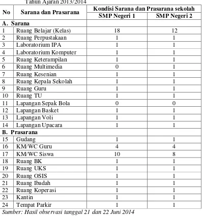 Peranan Kepala Sekolah Dalam Perencanaan Sarana Dan Prasarana