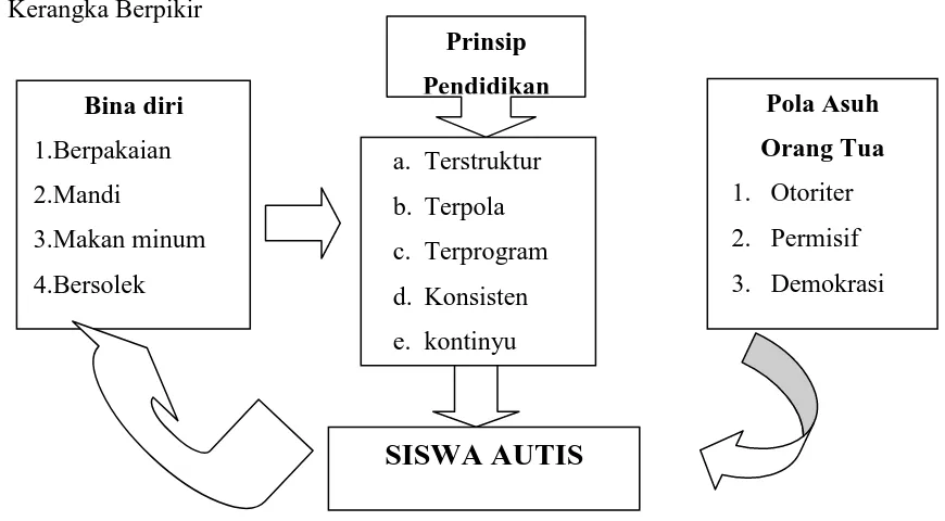 Tipe-Tipe Pola Asuh Orang Tua - Pola Asuh Orang Tua Terhadap Pendidikan ...