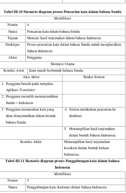 Translate sunda ke indonesia yang benar