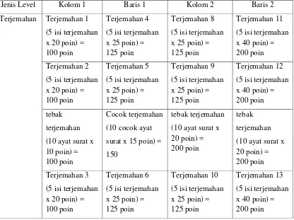 Analisis Permainan - Analisis Sistem - ANALISIS DAN PERANCANGAN SISTEM