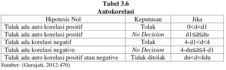 Metode Pengujian Data .1 Uji Asumsi Klasik.1 Uji Asumsi Klasik