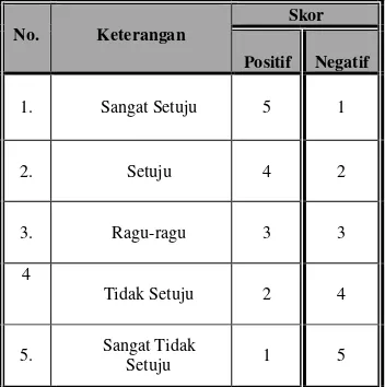 Analisis Kuantitatif (verifikatif) - OBJEK DAN METODE PENELITIAN