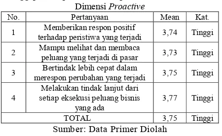 https://123dok.com/document/qo3g2v5q-analisa-sosial-inovasi 