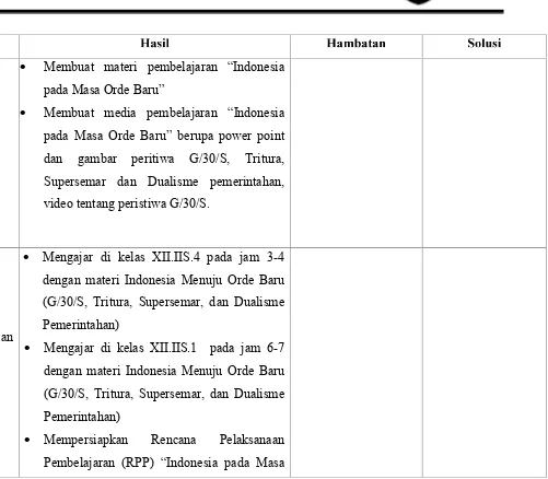 Rumusan Program Kegiatan PPL - LAPORAN KEGIATAN PRAKTIK PENGALAMAN ...