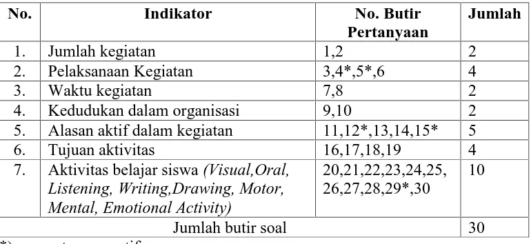 Definisi Operasional - PENGARUH KEAKTIFAN SISWA DALAM KEGIATAN ...