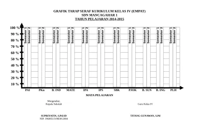 Grafik Pencapaian Target Kurikulum Ps 24