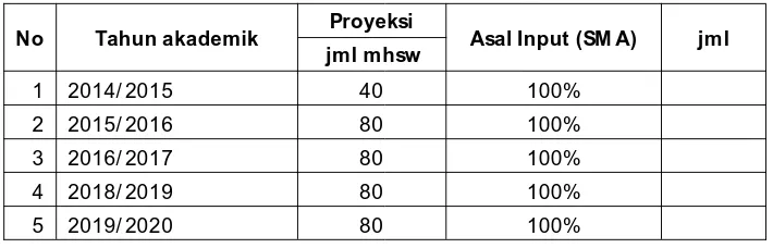 Tahap Tahap Pengembangan Karir Dan Pembinaan