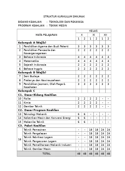 STRUKTUR KURIKULUM TEKNIK MESIN