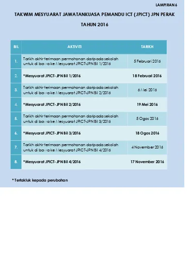 Top Pdf Lampiran 7 Borang Jpict Jpn Permohonan Perolehan Ict Sekolah 123dok Com