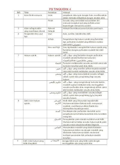 Top PDF Pendidikan Syariah Islam Tingkatan 5 definisi - 123dok.com