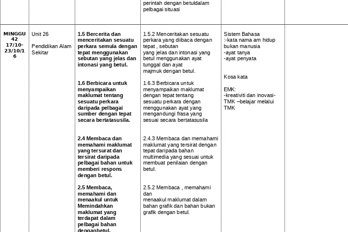 Berbicara Untuk Menyampaikan Sk Rpt Bahasa Malaysia Tahun 3