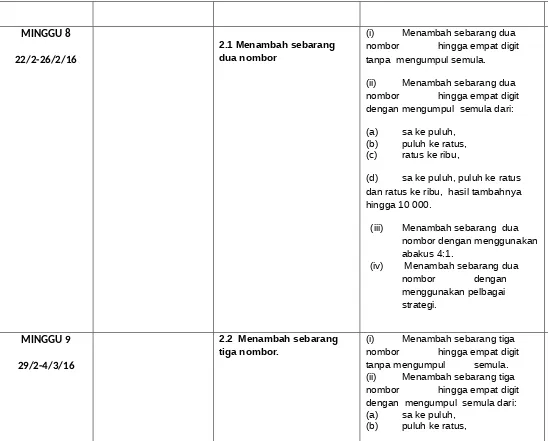 Sk Rpt Matematik Tahun 3