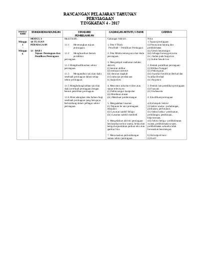 Rpt Bahasa Melayu Tingkatan 4 Kssm Sumber Pendidikan Rpt Bm T4 2018 Smkp