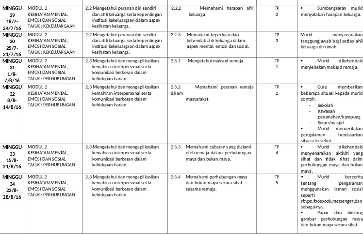 Rpt Pendidikan Kesihatan Tahun 5 Sumber Pendidikan Rpt Pk Thn 5 2015