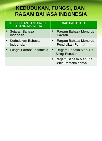 Ragam Bahasa Jenis Ragam Bahasa 3