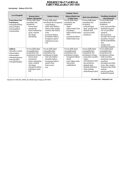 Kisi Kisi Ujian Nasional Sma Terbaru 2018 Un Antropologi 2018
