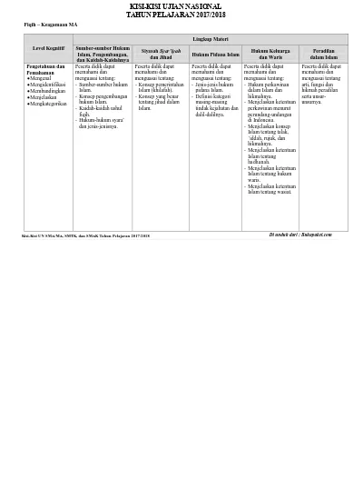 Kisi Kisi Ujian Nasional Sma Terbaru 2018 Un Fiqih 2018