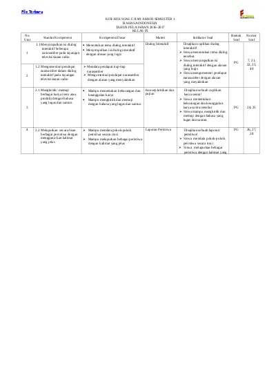 Kisi Kisi Uas Bahasa Inggris Kls 7 Tp 16 17 Kur 13