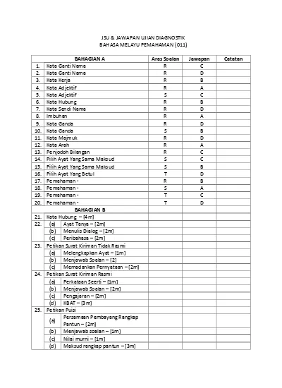 Top Pdf Soalan Bahasa Melayu Tahun 1 Ujian 1 Bul 123dok Com