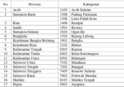 Blok III: Jenis Komoditas, Luas Tanam Dan Luas Panen Yang Diusahakan ...