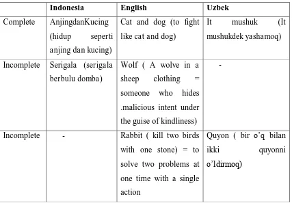 Serigala in english