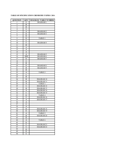 Top Pdf P1 Answer Scheme Spmrsm Kimia 2016 123dok Com