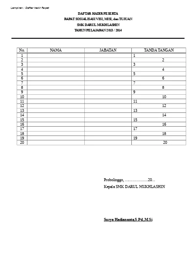 Daftar Hadir Rapat Sosialisasi Rapat Visi Misi Tujuan