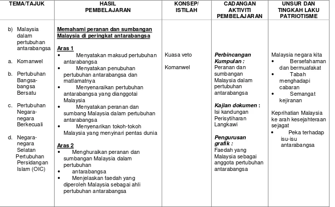 hsp sejarah tingkatan 5