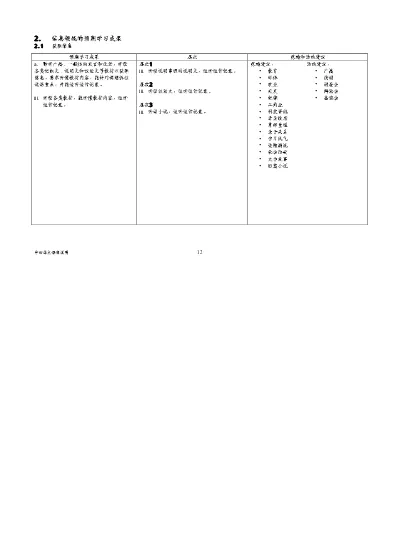 Top Pdf Sukatan Pelajaran Matematik Tingkatan 4 Sumber Pendidikan Hsp Mat T4 123dok Com