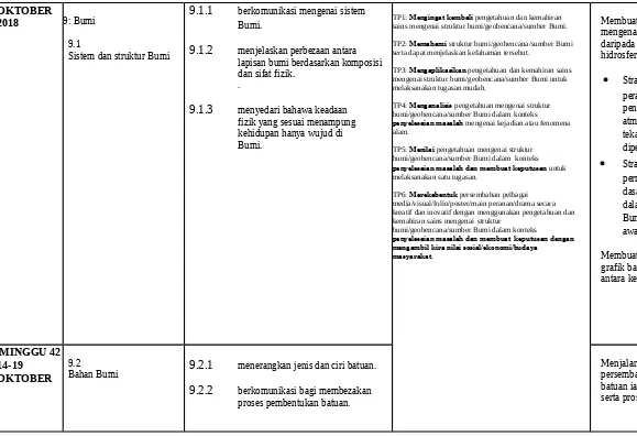 RPT Sains Tingkatan 1 - Sumber Pendidikan RPT SAINS F1 2018