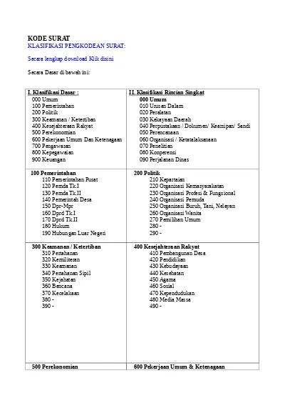 Kumpulan Kode Surat Sekolah Dinas Pendidikan