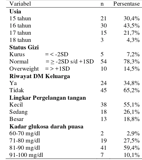 703 Riani Arifin Ujian Akhir