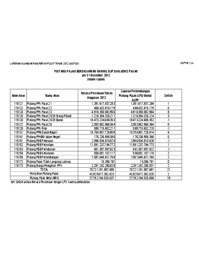 PERTANGGUNGJAWABAN ATAS PELAKSANAAN ANGGARAN PENDAPATAN DAN BELANJA ...