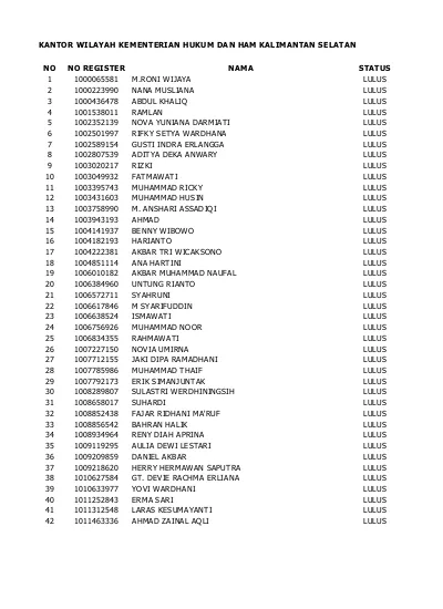 Pengumuman Hasil Seleksi Administrasi Cpns Kemenkumham Untuk Sma Dan D3 Oktober 2017 Lowongan Kerja Terbaru Oktober 2017 Jateng