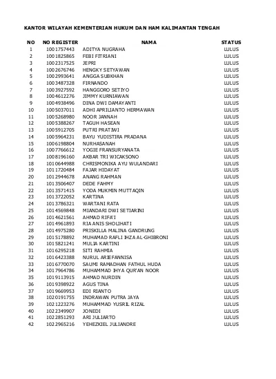 Pengumuman Hasil Seleksi Administrasi Cpns Kemenkumham Untuk Sma Dan D3 Oktober 2017 Lowongan Kerja Terbaru Oktober 2017 Jateng