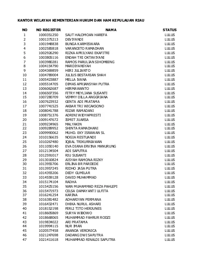 Pengumuman Hasil Seleksi Administrasi Cpns Kemenkumham Untuk Sma Dan D3 Oktober 2017 Lowongan Kerja Terbaru Oktober 2017 Jateng