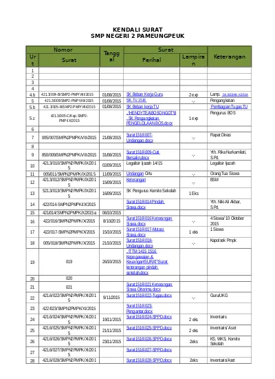 Kumpulan Kode Surat Sekolah Dinas Pendidikan